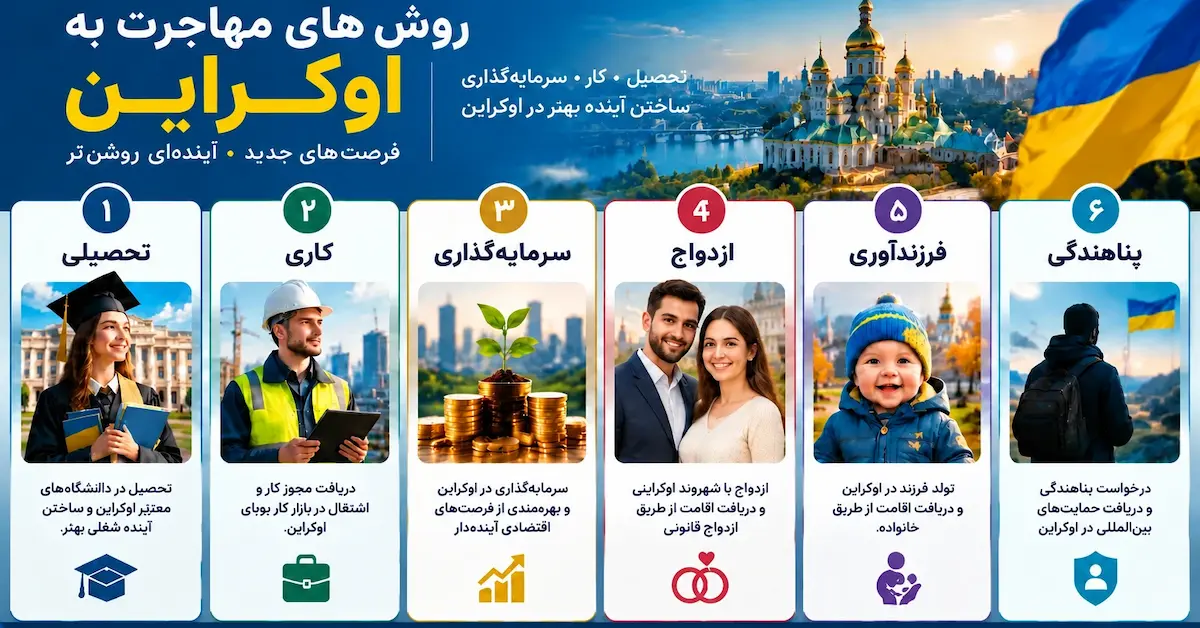 روش های مهاجرت به اوکراین